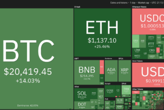 Top 5 cryptocurrencies to watch this week: BTC, SOL, LTC, LINK, BSV