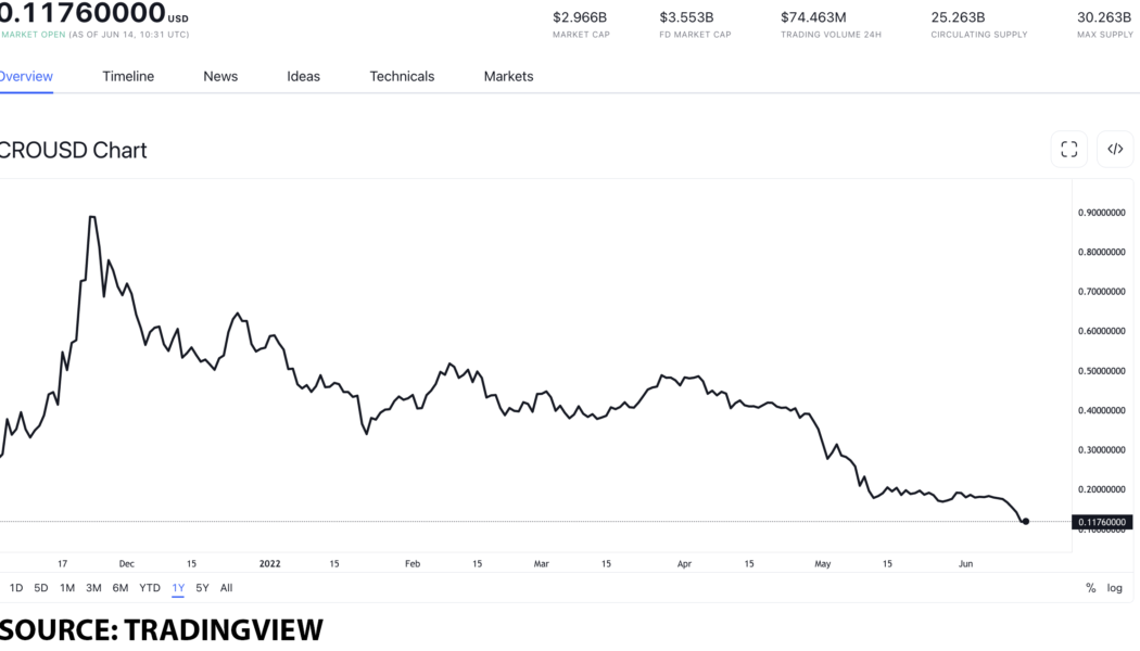 Top interest-earning tokens to help you passively make money