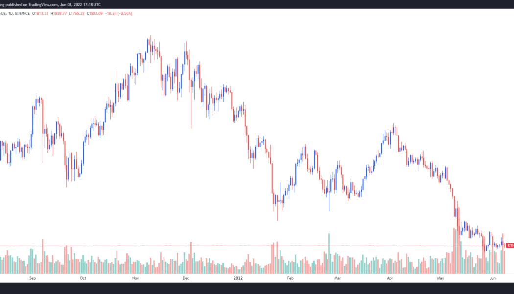 Traders target $1,400 Ethereum price after ETH drops closer to a critical support level