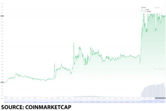 Underrated cryptocurrencies you can get on June 22: TITAN, WAVES and XCN