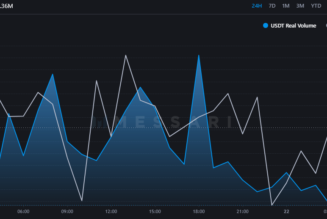 USDC’s ‘real volume’ flips Tether on Ethereum as total supply hits 55.9B