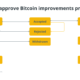 What are Bitcoin improvement proposals (BIPs), and how do they work?