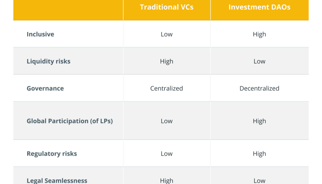 What are investment DAOs and how do they work?