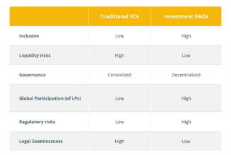 What are investment DAOs and how do they work?
