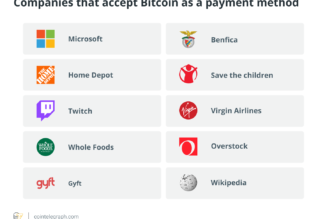Who accepts Bitcoin as payment?