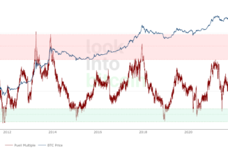 100X Bitcoin energy use would mean ‘absurd’ $20M BTC price — developer