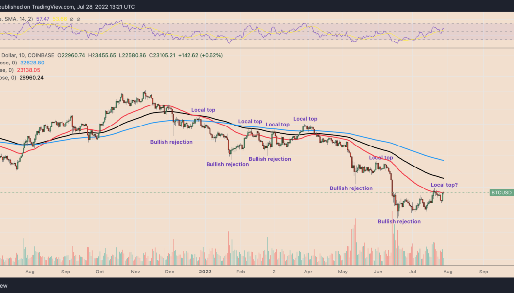 3 Bitcoin trading behaviors hint that BTC’s rebound to $24K is a ‘fakeout’