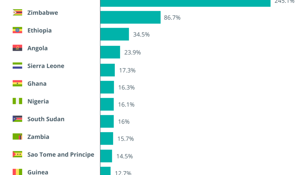 African celebrities join degens on the journey to the moon