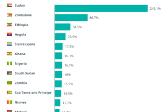 African celebrities join degens on the journey to the moon