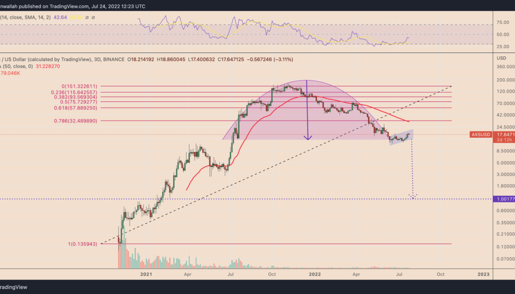 Axie Infinity is painting a giant bearish pattern — will AXS price crash another 95%?