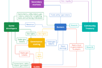 Axie Infinity: Re-engineering its destiny in the GameFi landscape