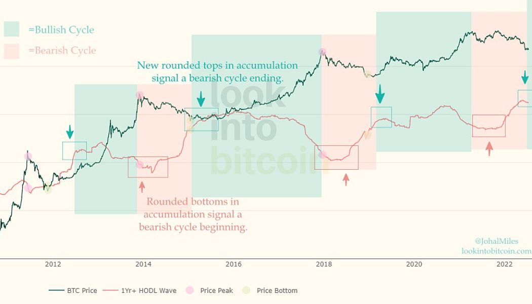 Bitcoin bear market over, metric hints as BTC exchange balances hit 4-year low