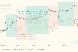 Bitcoin bear market over, metric hints as BTC exchange balances hit 4-year low