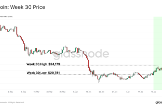 Bitcoin price falls under $21K, bringing more capitulation or just consolidation?