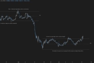 Bitcoin price holds $23.5K, leading bulls to say ‘it’s different this time’