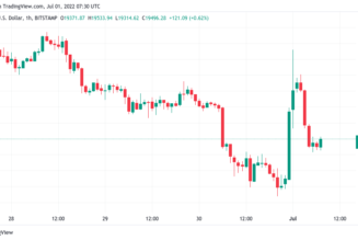 Bitcoin price: June close barely beats 2017 high as Coinbase Premium flips positive