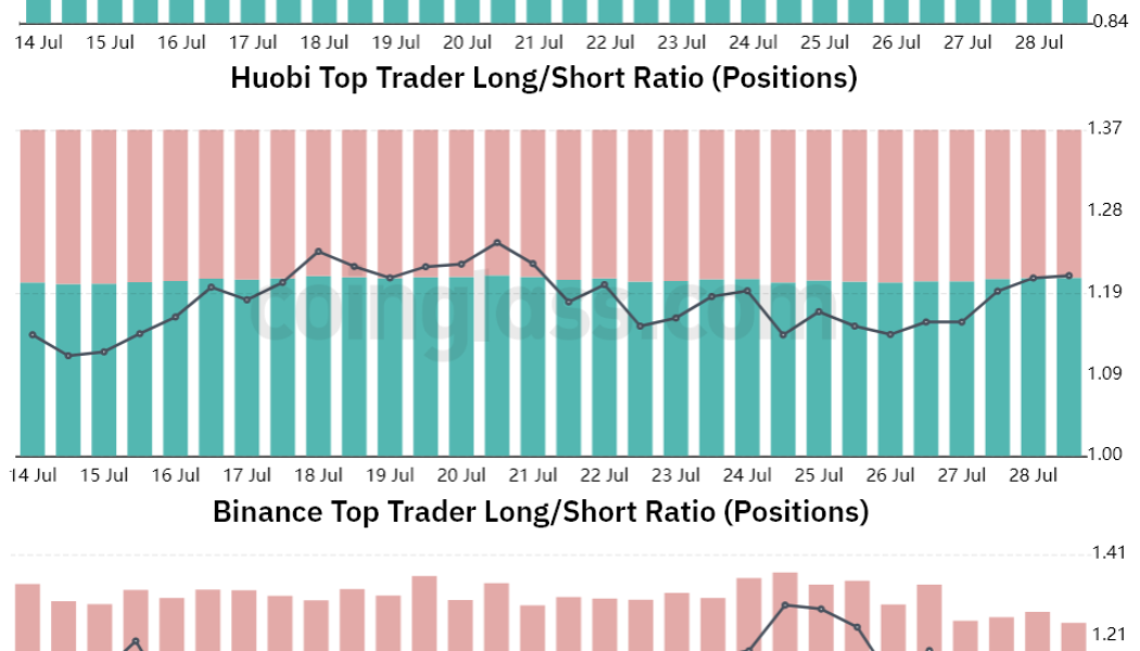 Bitcoin struggles to flip $24K to support, but data shows pro traders stacking sats