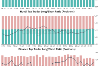 Bitcoin struggles to flip $24K to support, but data shows pro traders stacking sats