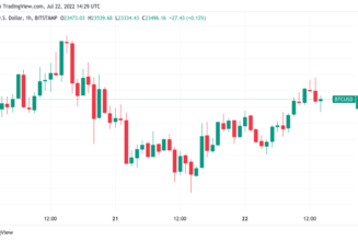 Bitcoin wobbles on Wall Street open as Ethereum hits $1.6K in 6-week high