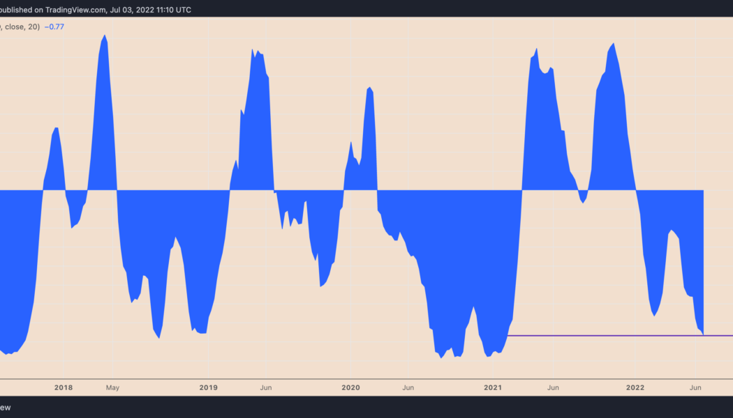 Bitcoin’s inverse correlation with US dollar hits 17-month highs — what’s next for BTC?