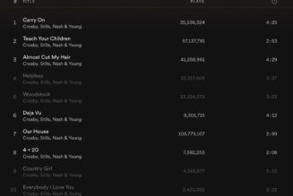 Crosby, Stills & Nash return to Spotify after Joe Rogan protest