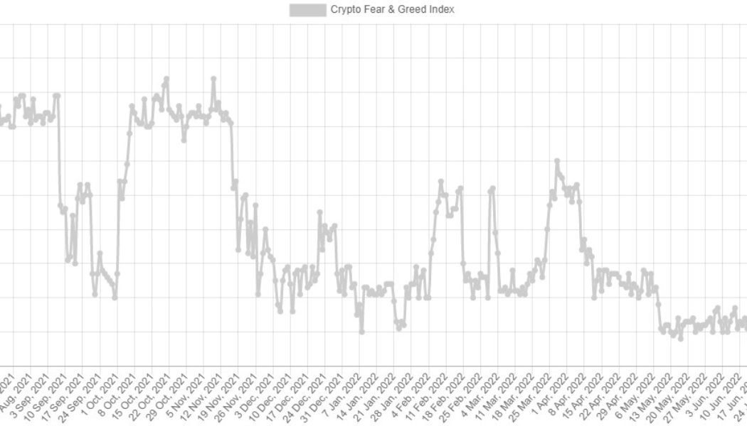 Crypto market cap climbs 15% in a week following Ethereum Merge date revelation