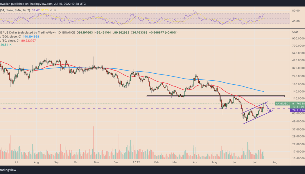 DeFi token AAVE faces major correction after soaring 100% in a month