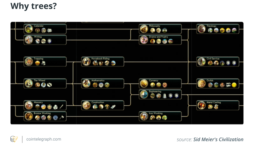 DeSci: Tech trees to fund ambitious science and tech