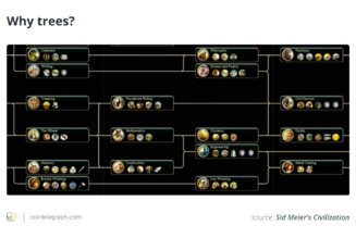 DeSci: Tech trees to fund ambitious science and tech