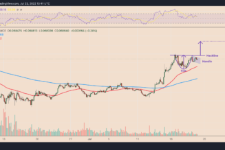 Ethereum price ‘cup and handle’ pattern hints at potential breakout versus Bitcoin