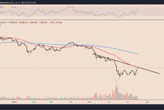 Ethereum traders gauge fakeout risks after 40% ETH price rally
