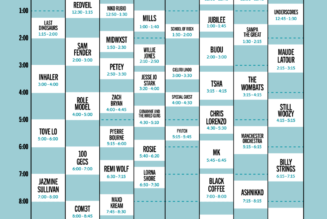 Here’s the Schedule and Set Times for Lollapalooza 2022