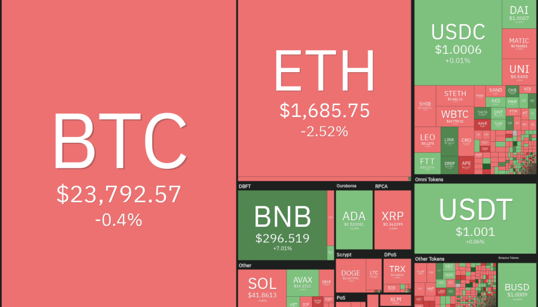 Price analysis 7/29: BTC, ETH, BNB, XRP, ADA, SOL, DOGE, DOT, MATIC, AVAX