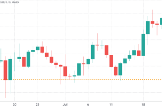 Pro Bitcoin traders are uncomfortable with bullish positions