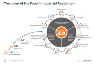 Rethinking approaches to regulation of the Fourth Industrial Revolution