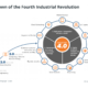 Rethinking approaches to regulation of the Fourth Industrial Revolution