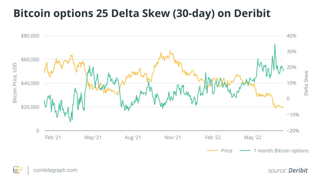 The battle between crypto bulls and bears shows hope for the future