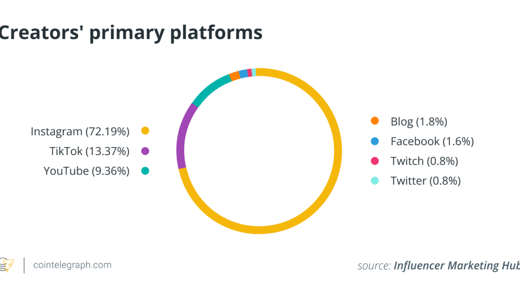 The creator economy: How we arrived there and why we need its Web3 upgrade