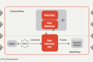 The Zero Trust Security Framework Explained: What it Means to Your Organization