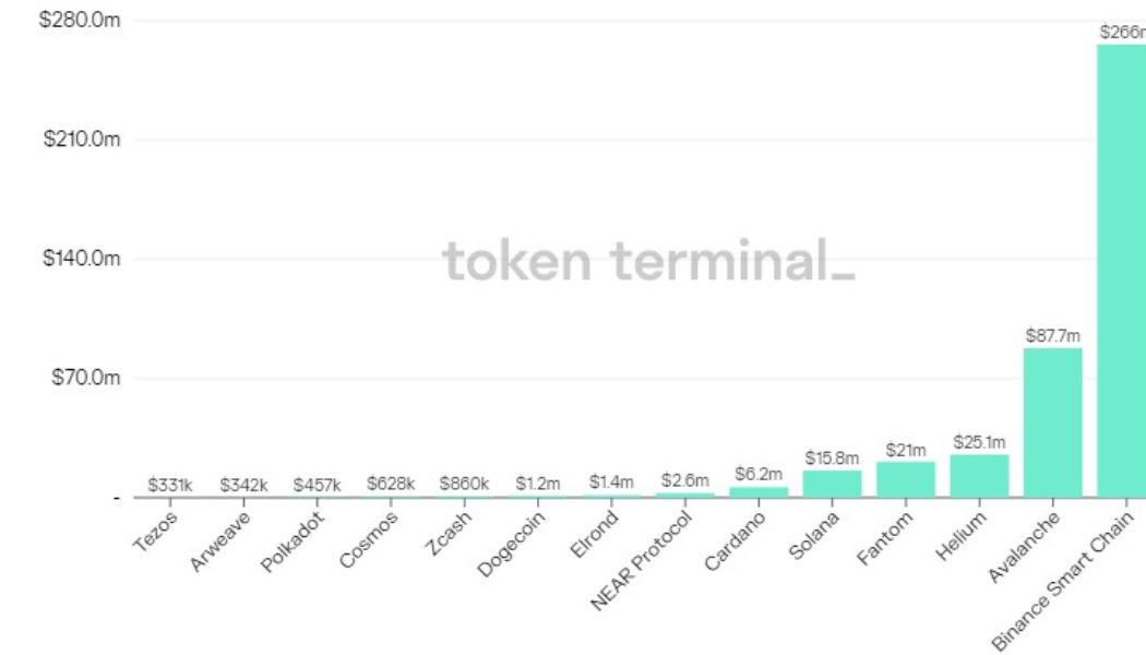 Time to accumulate? 5 sectors to watch during crypto winter