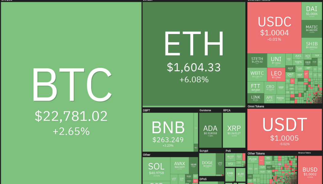 Top 5 cryptocurrencies to watch this week: BTC, ETH, BCH, AXS, EOS