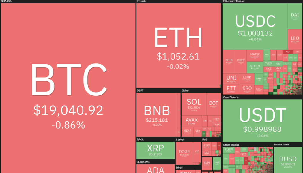 Top 5 cryptocurrencies to watch this week: BTC, SHIB, MATIC, ATOM, APE