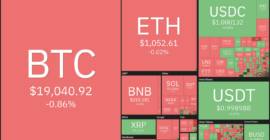 Top 5 cryptocurrencies to watch this week: BTC, SHIB, MATIC, ATOM, APE