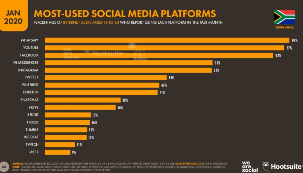 Top 5 Most Popular Social Media Platforms in Africa