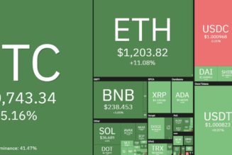 UNI, MATIC and AAVE surge after Bitcoin price bounces back above $20K