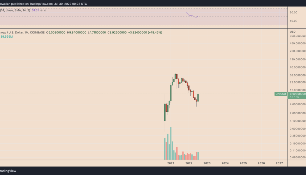 Uniswap’s 80% gains in July are in danger with UNI price painting a classic bearish pattern