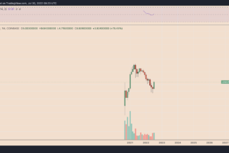 Uniswap’s 80% gains in July are in danger with UNI price painting a classic bearish pattern