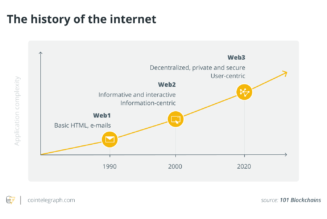 Web5 vs. Web3: The future is a process, not a destination