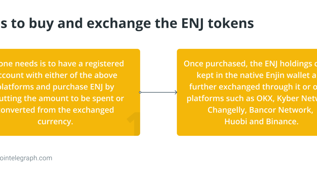 What is Enjin (ENJ) and how does it work?