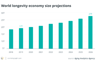 Why longevity matters to everyone: Living longer lives in the world of Web3